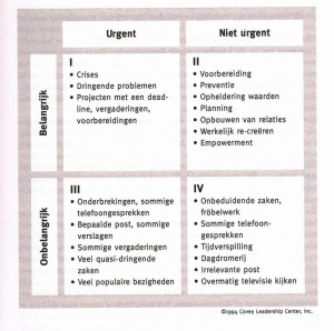 covey-matrix-bron werknatuurlijk